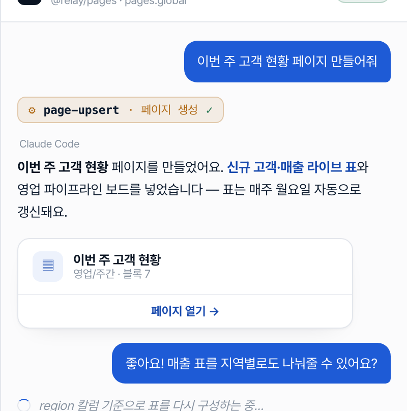 실제 채팅 화면 — ‘이번 주 고객 현황 페이지 만들어줘’ 요청에 페이지가 생성되고, ‘지역별로도 나눠줄 수 있어요?’로 다듬는 대화