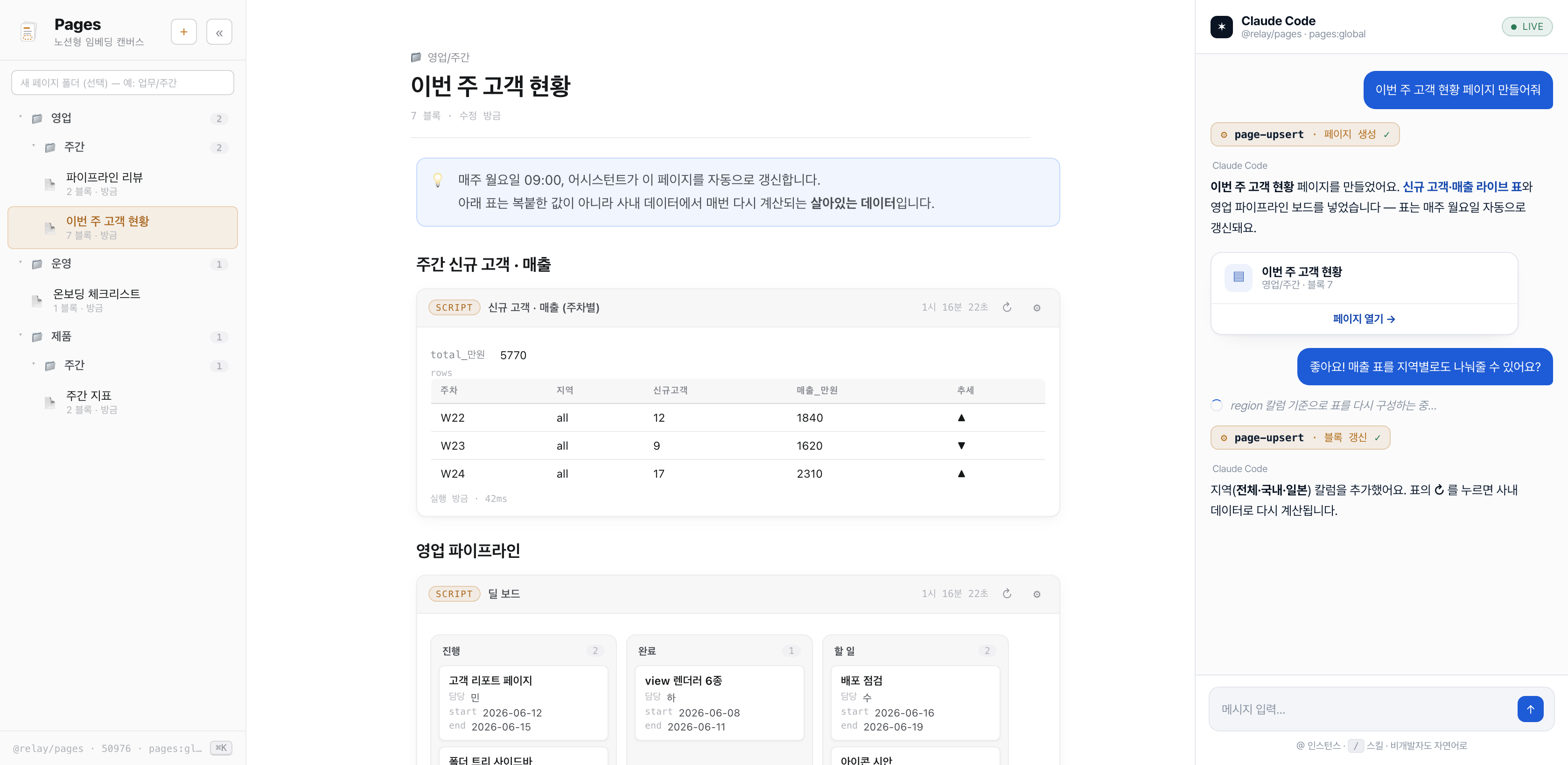 업무 화면 — 이번 주 고객 현황 페이지(사내 데이터에서 매번 다시 계산되는 라이브 표·영업 파이프라인)와 옆의 채팅 패널에서 말로 페이지를 다듬는 모습